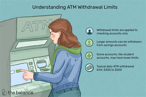 ATM Withdrawal